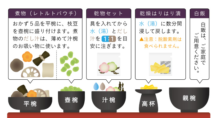 お盆 お彼岸 仏膳 御霊供膳 ご霊供膳美味しいご仏膳 おりく膳 お霊供膳 仏前用惣菜セット法事 ４９日 初七日 命日 法要｜marika｜05