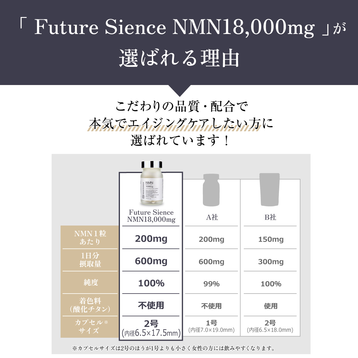 Future Science NMN サプリ 18000mg《酵母発酵 国内製造 NMN 1粒200mg》90カプセル レスベラトロール L-シスチン  30日分 国産 日本製 高純度100％ ビタミン