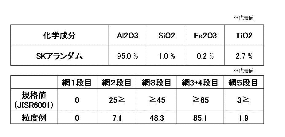 57 以上節約 Skアランダムkg 各番手 F16 F2