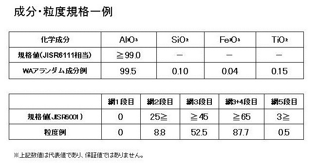 WA代表規格