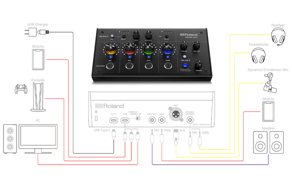 即納可能] Roland BRIDGE CAST ゲーミング・ミキサー レコーディング