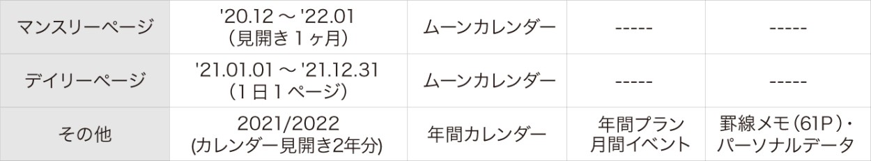 手帳 21 スケジュール帳 ダイアリー Edit 1日1ページ 21年1月始まり 変型 スープル マークス 21wdr Etb01 Online Mark S 通販 Yahoo ショッピング