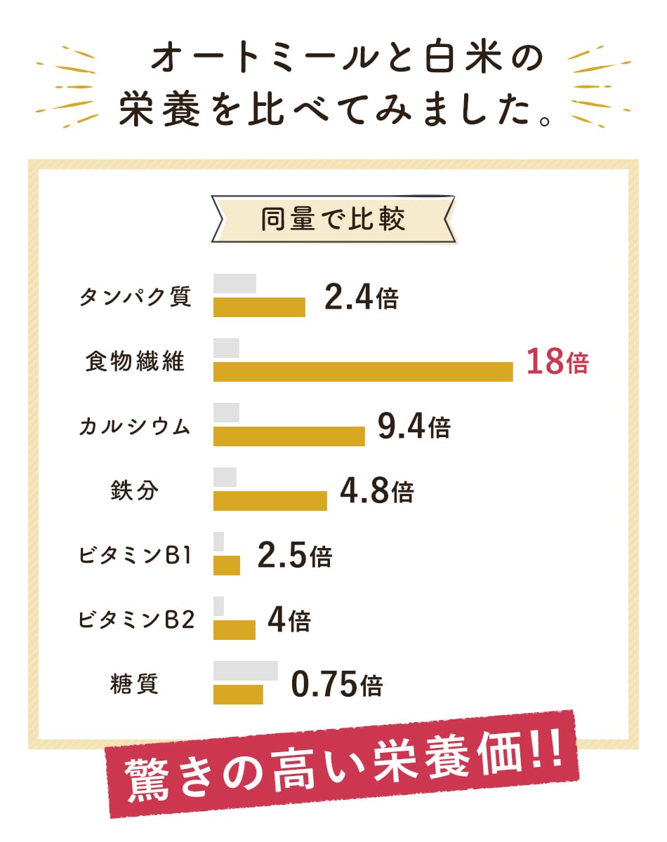 有機オートミール(ROLLED　OATS、OATS　FLAKE)