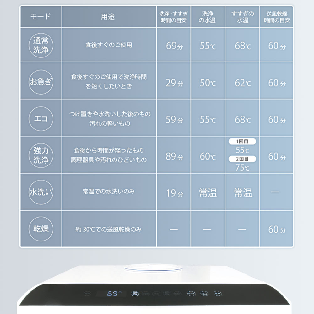 食洗機 食洗器 工事不要 食器洗い乾燥機 コンパクト 小型 タンク式 UV 