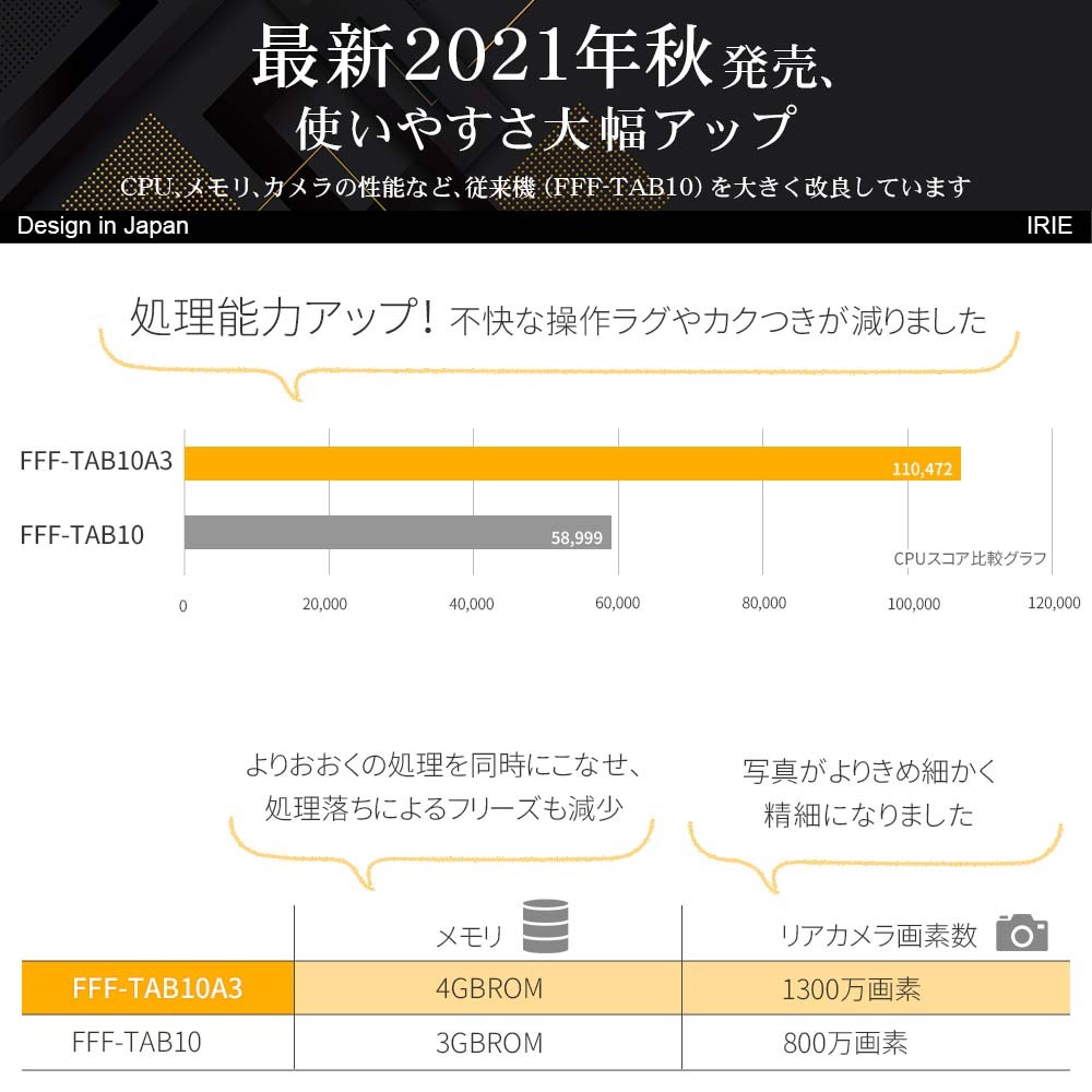 10.1インチ タブレット wi-fiモデル 本体 Android11 新品 64GB