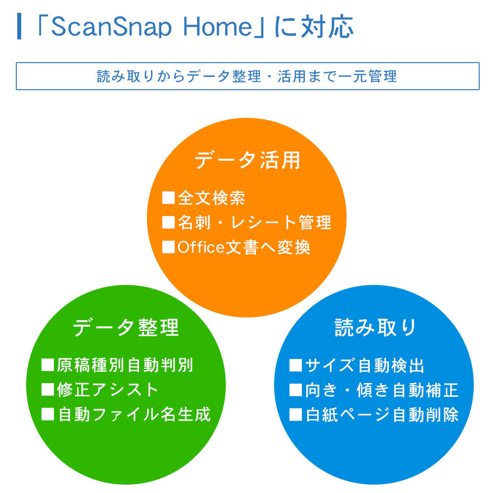 税込 FUJITSU 富士通 PFU ドキュメントスキャナー スキャンスナップ ScanSnap iX1600 FI-IX1600BK ブラック  単品購入のみ可 同一商品であれば複数購入可 クレジットカード決済 代金引換決済のみ fucoa.cl