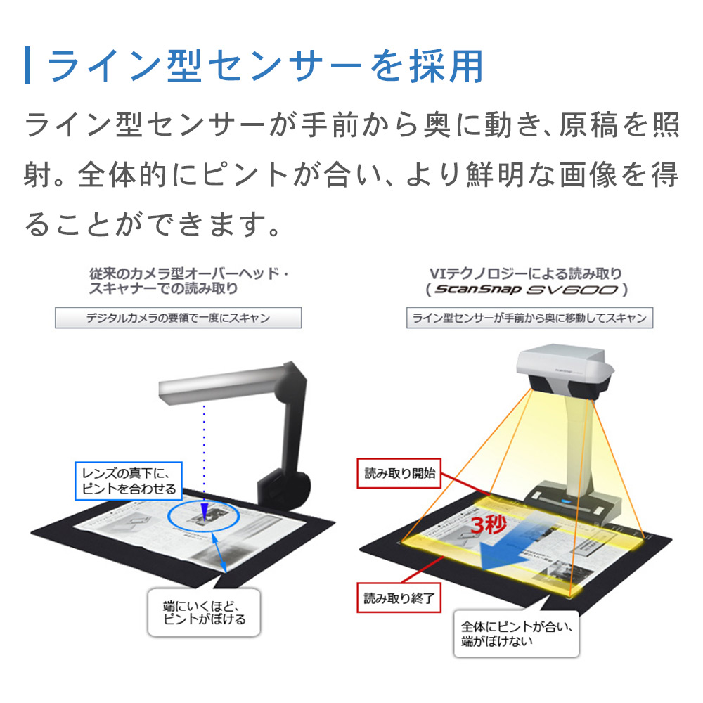 スキャナー PFU ScanSnap SV600 A3対応 コンパクト 切らずに読み取り