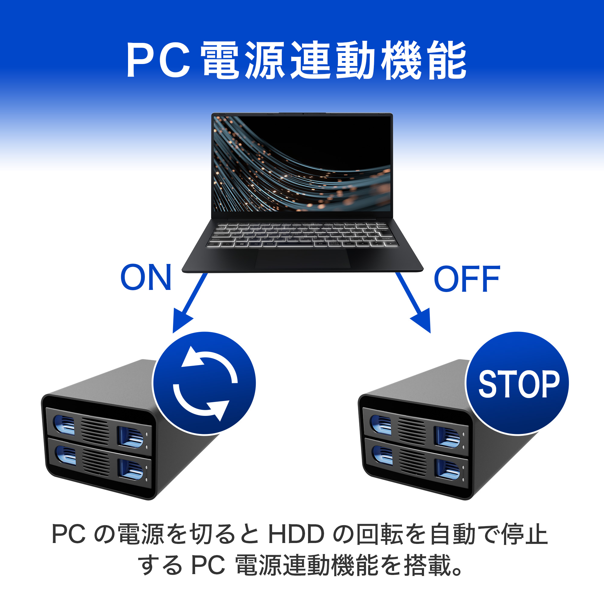 RAIDケース HDD ケース 3.5 2.5 2台 Windows11 SATA USB3.2 Gen2 ハードディスク 20TB 2台  最大40TB対応 収納 冷却ファン FFF SMART LIFE CONNECTED MAL-352C3R : mal-352c3r :  PC・家電専門店 PREMIUM STAGE - 通販 - Yahoo!ショッピング