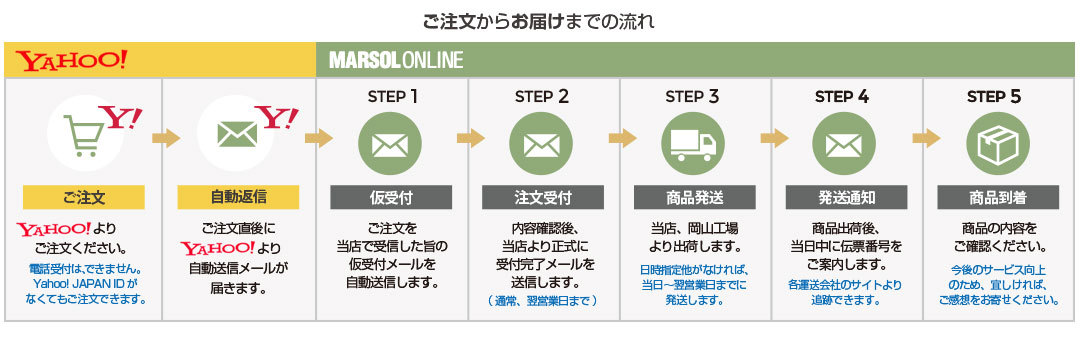 J's store様離島送料分 ペット通販 ドッグパラダイス本店