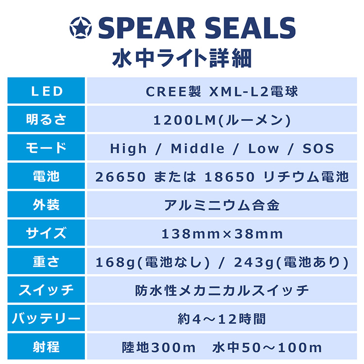 SPEAR SEALS 水中ライト 1200ルーメン 防水 100m | ダイビングライト ハンドライト 水中 潜水 ライト 懐中電灯 スピアフィッシング ダイビング 釣り 魚突き 魚 突き 銛 もり モリ 素潜り LED スピアシールズ