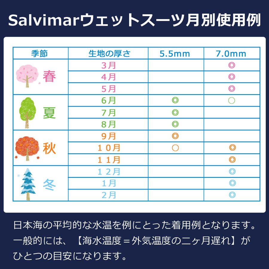 裏スキン ウェットスーツ Salvimar サルビマー N.A.T 7mm 2ピース セミドライ ウェットスーツ メンズ レディース  スピアフィッシング 魚突き 魚 突き 銛 手銛 : map-ky1572 : スピアマン ヤフーショッピング店 - 通販 - Yahoo!ショッピング