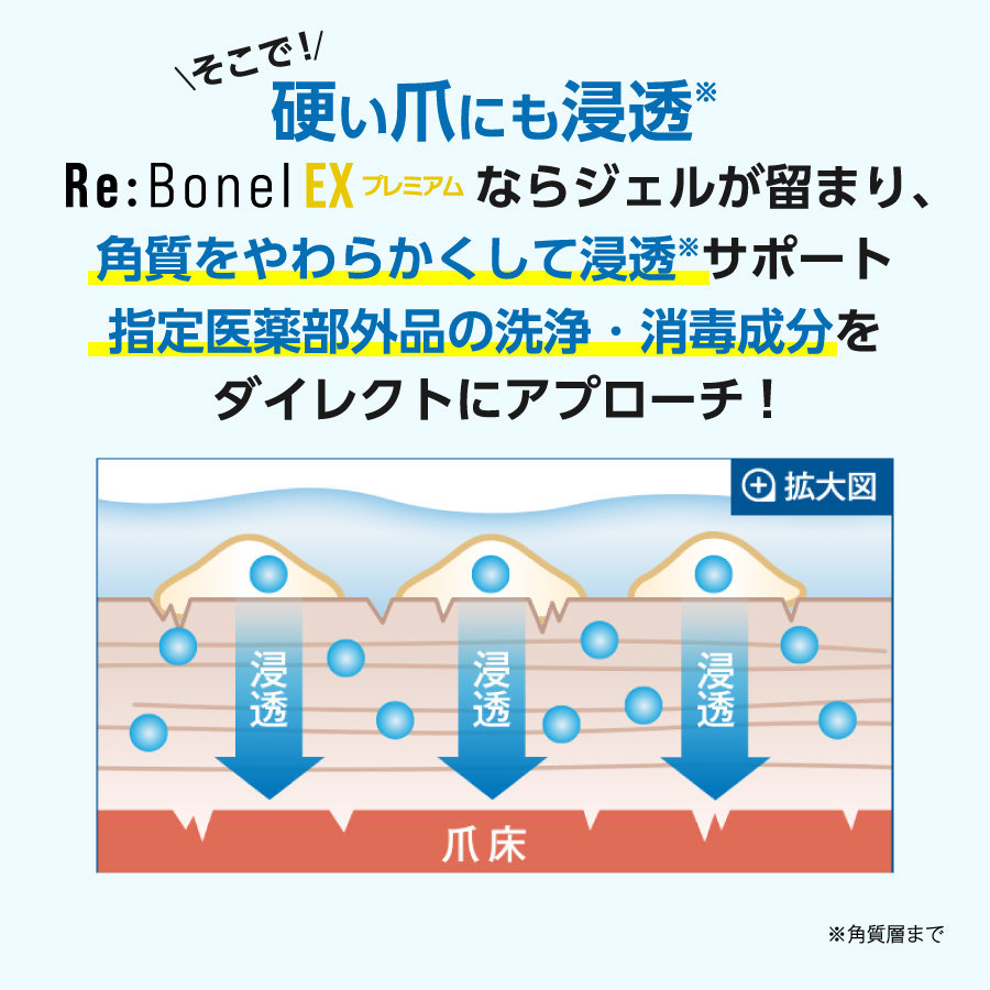 リボネルEX