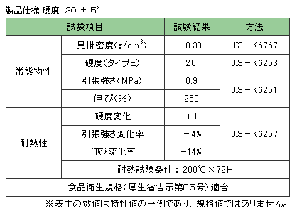 スポンジ雑貨店 ヤフー店 - シリコンスポンジ角紐（シリコンスポンジ