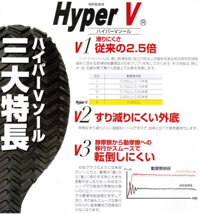 日進ゴムHyperV #906MG　ハイパーV　ミドルカット【安全シューズ・安全靴・安全スニーカー