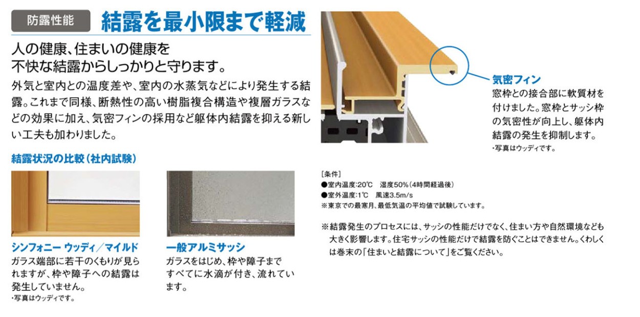 送料別商品 リクシル マイルド 引違い窓 約ｗ1780mm ｈ30mm 複層ガラス樹脂とアルミの複合窓 約ｗ1780mm ｈ30mm 2枚建 高断熱 ウッディ シンフォニー ペアガラス 174 ウッディ 引違い窓 Sym H T F 窓shop マルフ 輝い