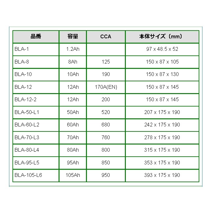BLA-12 BOSCH 補機用 AGM サブバッテリー 12A 保証付｜marugamebase｜03