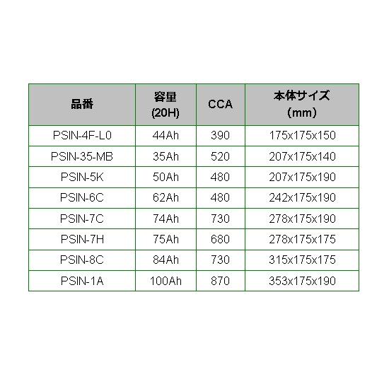 BOSCH PS-Iバッテリー PSIN-6C 62A プジョー 308 (T7) 2009年3月-2011年6月 高性能｜marugamebase｜03