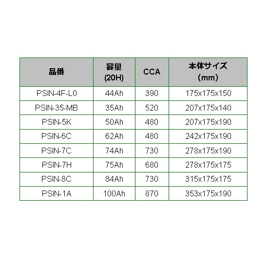 PSIN-7H BOSCH 欧州車用高性能カルシウムバッテリー 75A 保証付 送料