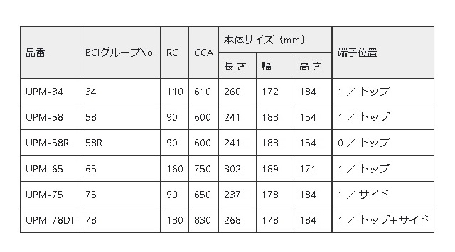 BOSCH（ボッシュ） US POWER MAX バッテリー UPM-58 互換(448793 58