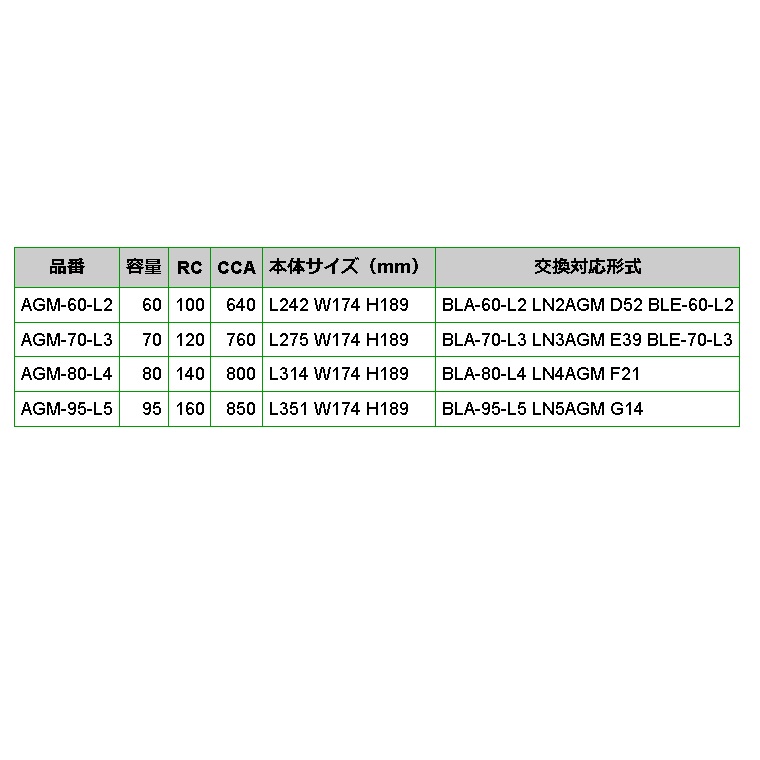 AGM-70-L3 EMPEROR AGMバッテリー ジープ レネゲード 2014年7月-2018年1月 送料無料｜marugamebase｜03