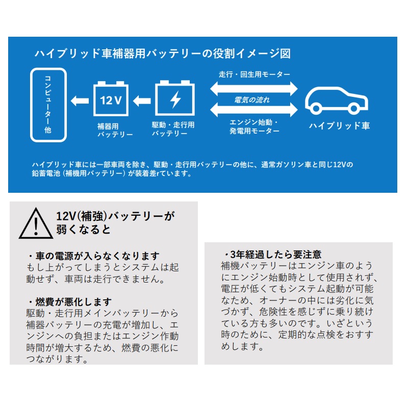 BOSCH ハイブリッド車用補機バッテリー HTHV-S40B20R トヨタ プリウス 