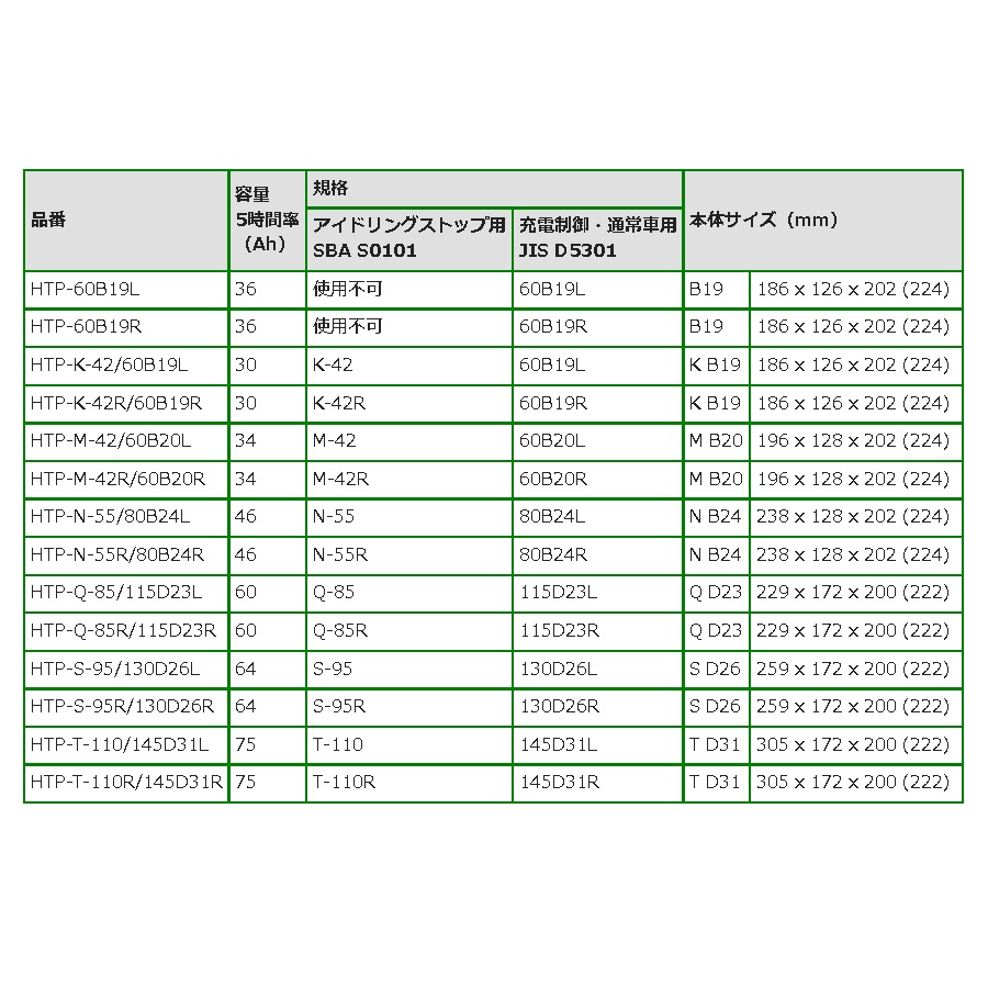 HTP-S-95/130D26L マツダ 3 ファストバック (BP) 2019年5月- BOSCH ハイテックプレミアムバッテリー 最高品質｜marugamebase｜03