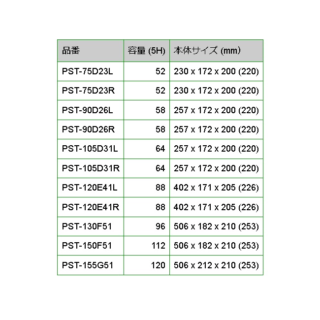 BOSCH 商用車用バッテリー PST-155G51 UDトラックス Quon(カーゴ) 2012年7 月- 送料無料 高性能｜marugamebase｜04