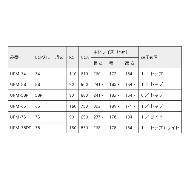 BOSCH UPMバッテリー UPM-75 シボレー 2009年9月-2019年2月 高性能｜marugamebase｜04