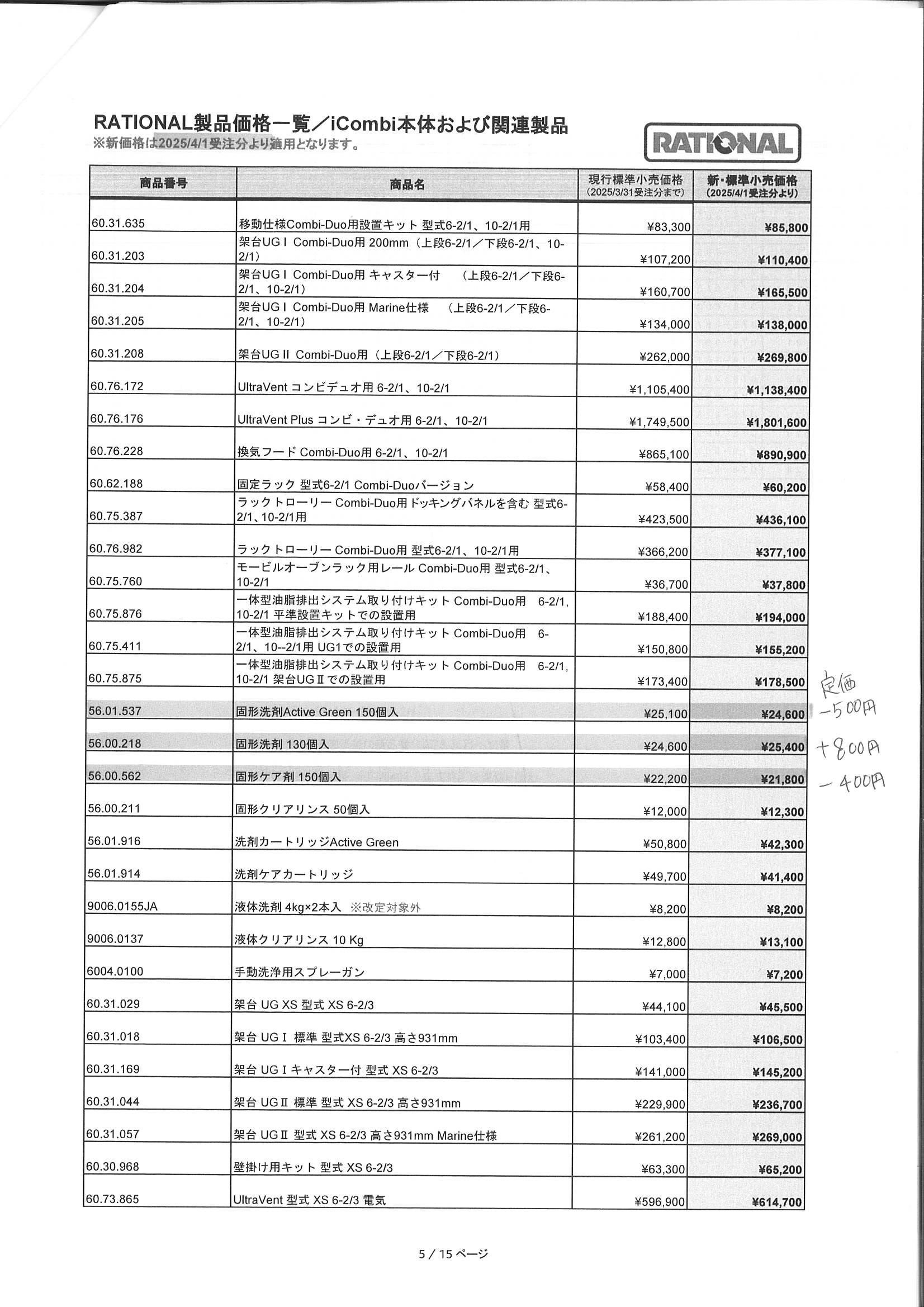 送料無料 (一部有料) セット販売 ラショナル 固形洗剤 (赤) + ケア剤