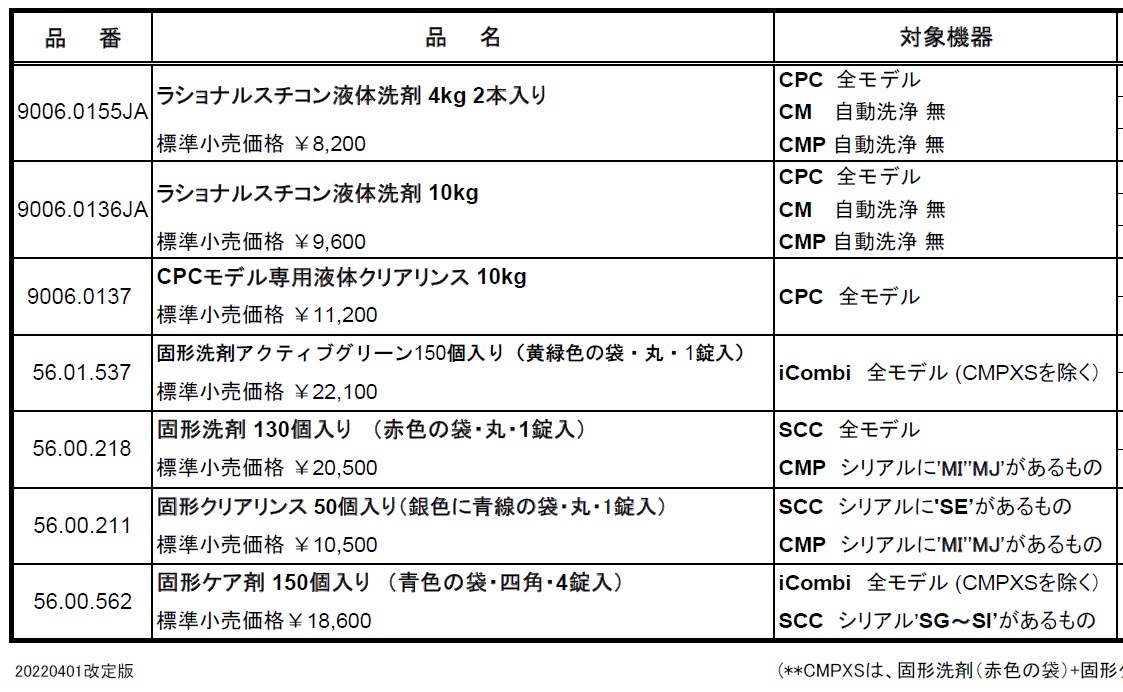 全国送料無料※ ラショナル 固形洗剤 130個入 自動洗浄機能付 スチコン 専用 RATIONAL フジマック製にも対応 送料無料 :rational-56-00-218-2019-1-4:order  kitchen NiCr - 通販 - Yahoo!ショッピング