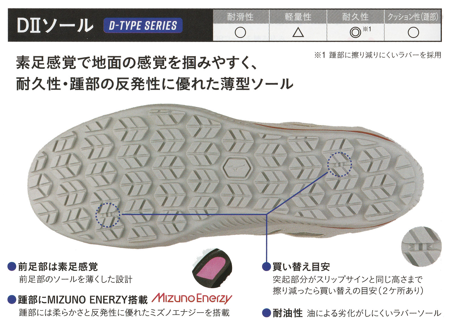 MIZUNO ミズノ 安全靴 SD13H ブラック×ピンク×ブラック