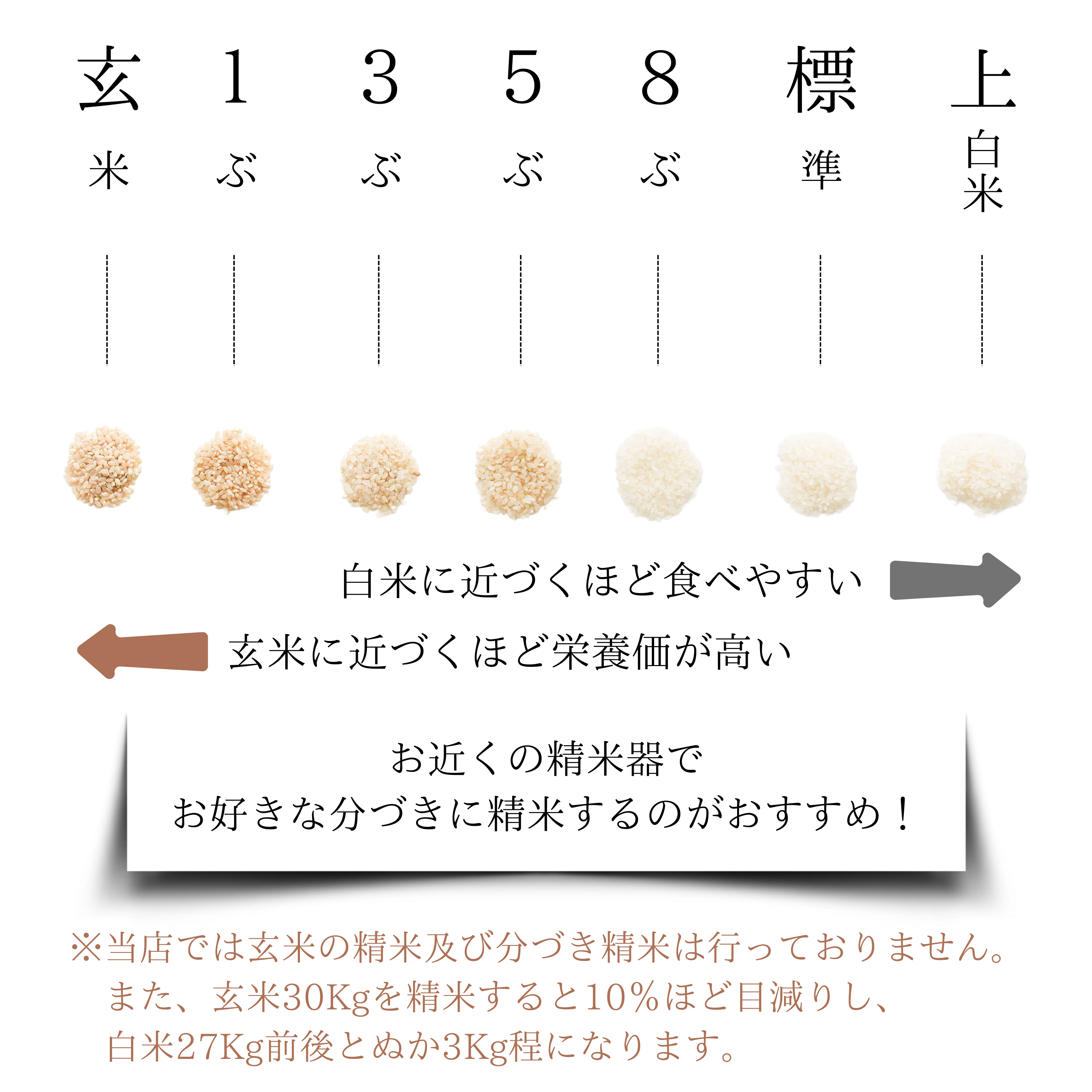 三間産 コシヒカリ 玄米 30kg 数量限定 新米 令和7年産使用 鬼米 白米