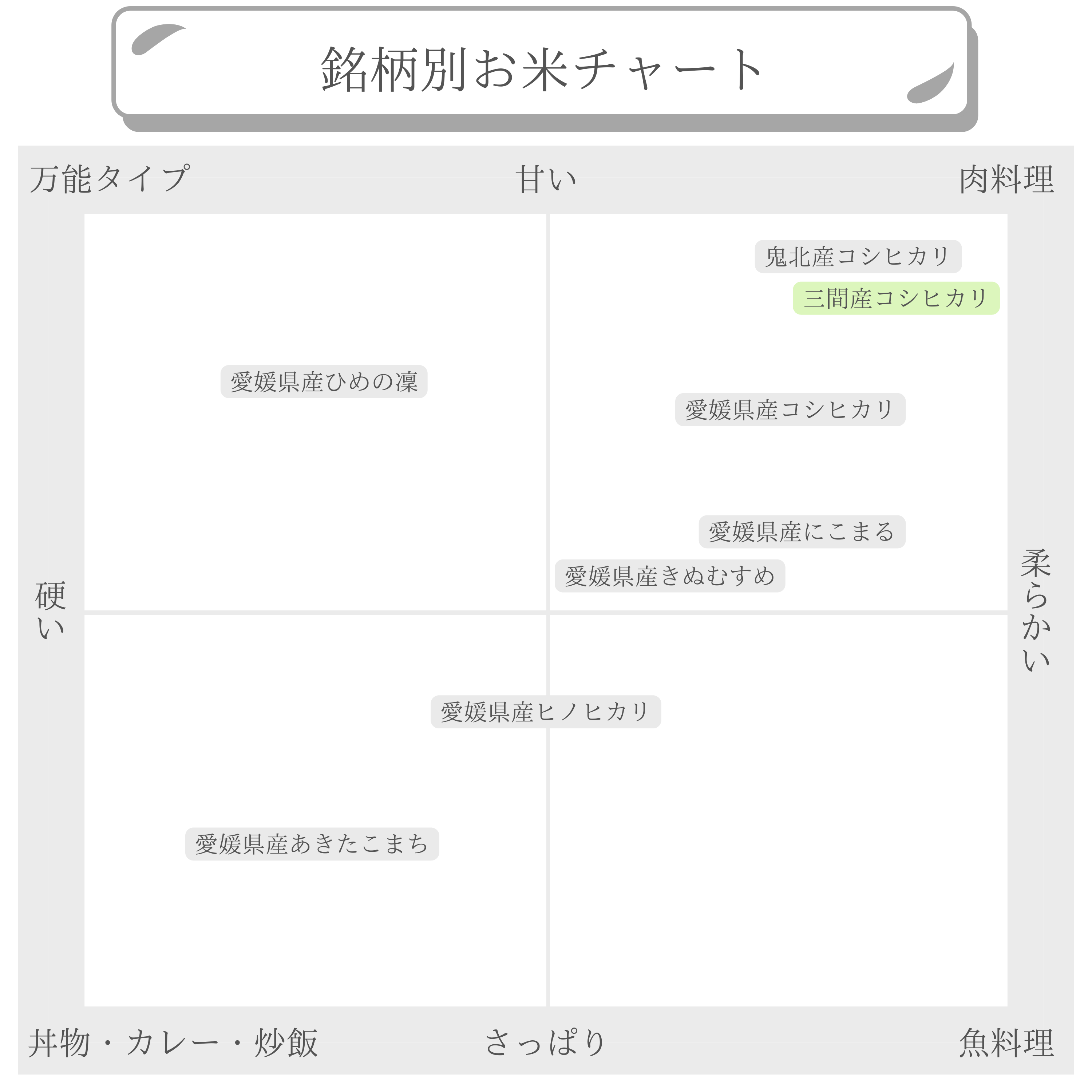 三間産 コシヒカリ 玄米 30kg 数量限定 新米 令和7年産使用 鬼米 白米