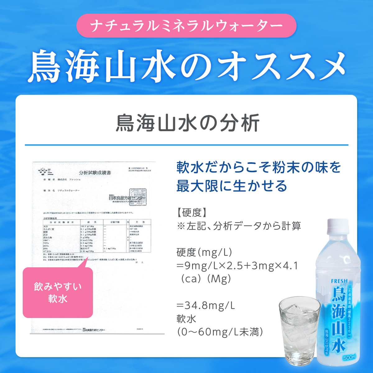 IZUMIO ミネラルウォーター 国産 ミネラルウォーター 500mI 24本入り1ケース 鳥海山水 長期保存