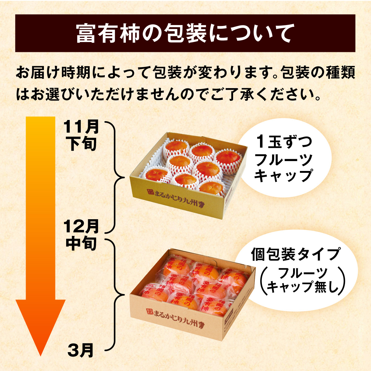 柿 富有柿 甘柿 福岡 送料無料 5箱セット 1箱あたり約2kg(7〜10玉