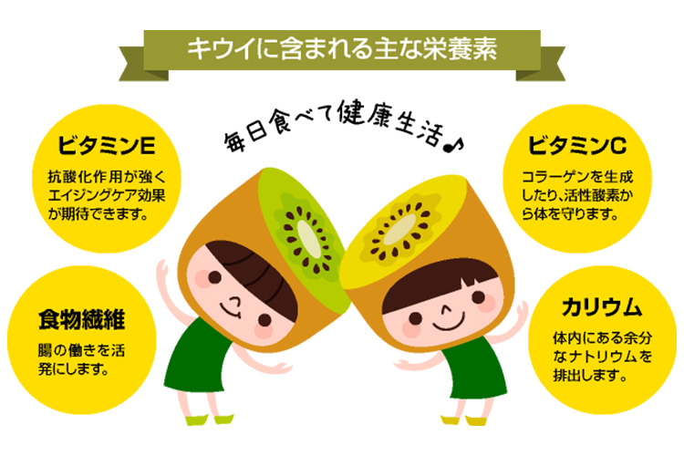 キウイフルーツ