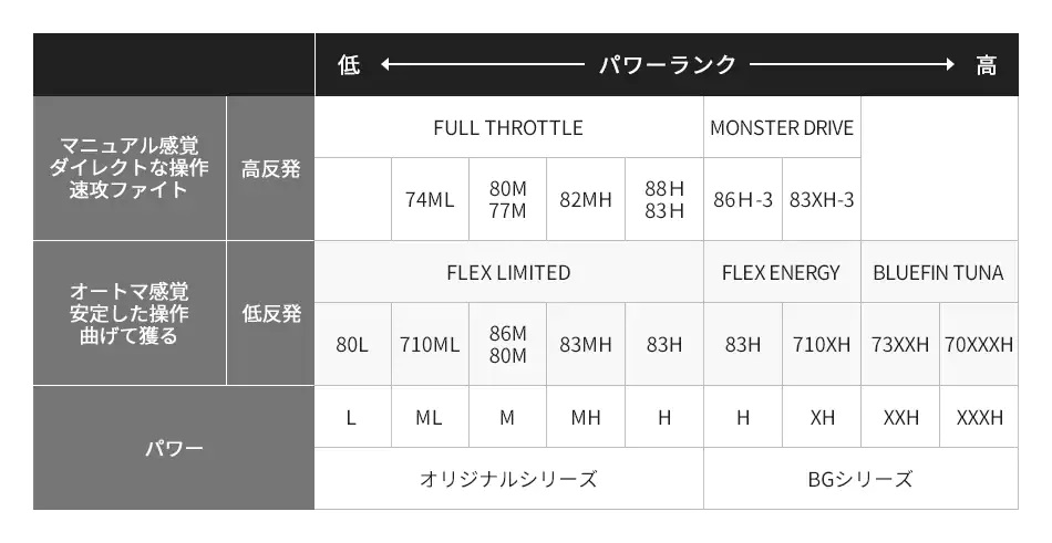 シマノ 22バンタム XG RIGHT 右巻き バス ダム : 4969363044655