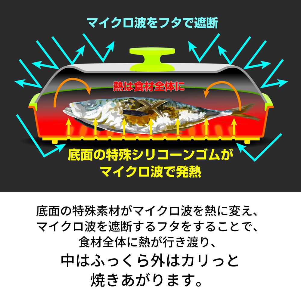 PRO（まめいた） 電子レンジ 調理用品 焼き魚 便利グッズ プレート