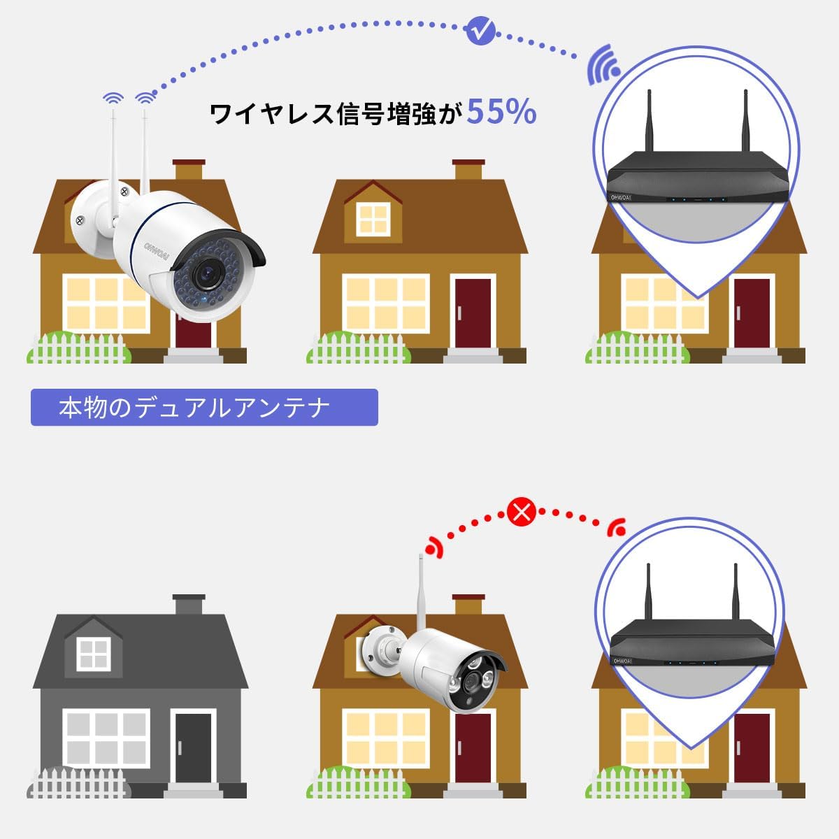 ダブルアンテナ・30メートル暗視距離】300万画素 4台 ワイヤレス 防犯カメラ セット 家庭用 監視カメラ 屋外 1TB HDD内蔵 500万画素対応  増設可能 信号強化 : oh-2k : OHWOAI 防犯カメラ専門店 - 通販 - Yahoo!ショッピング