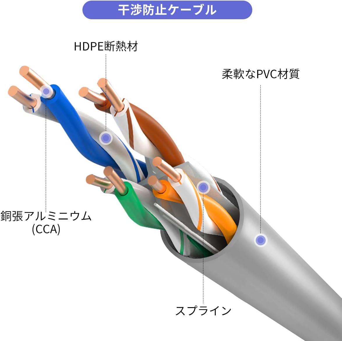 LANケーブル 30M RJ45 CAT6 イ...の詳細画像2