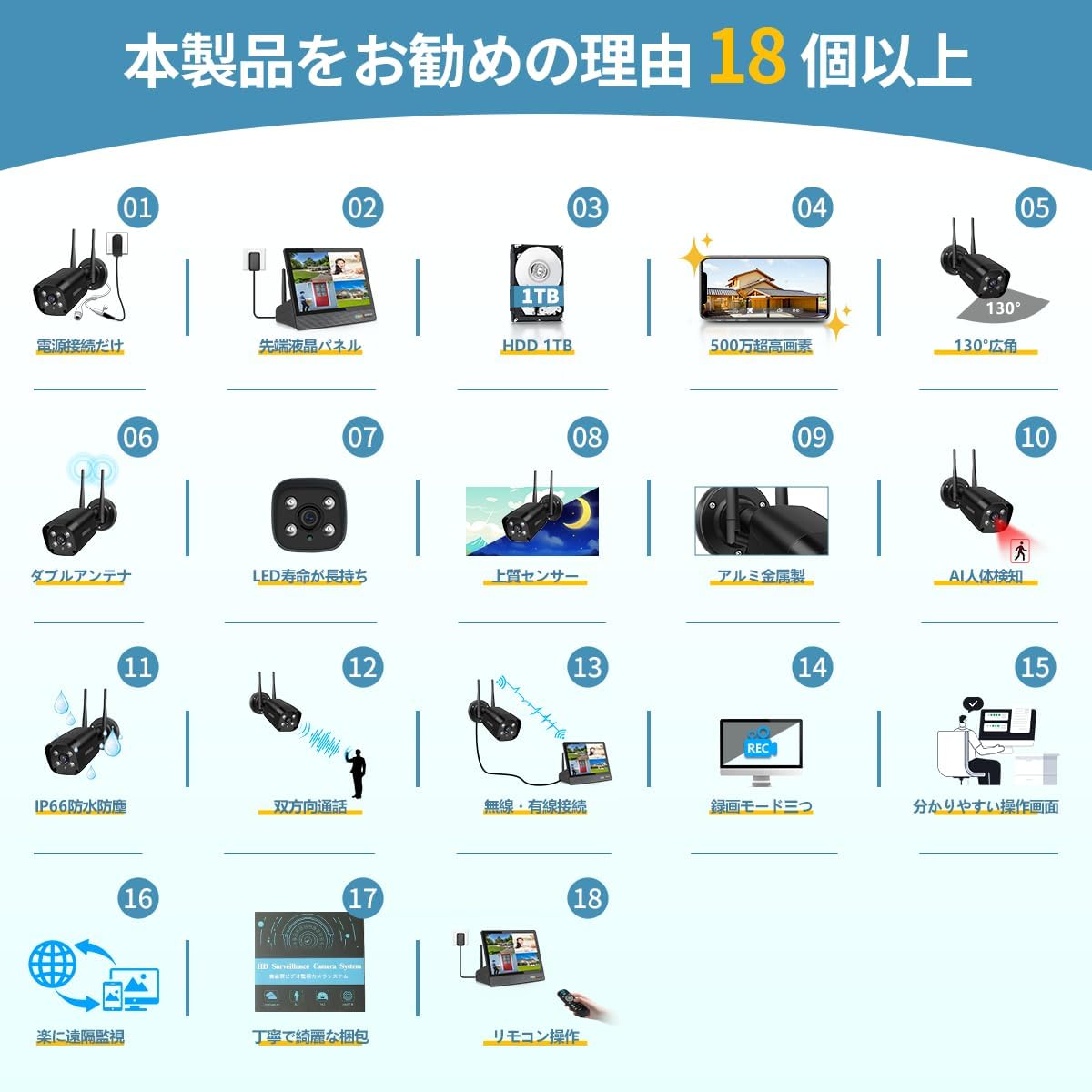 防犯カメラ 屋外 wifi 家庭用 セット ワイヤレス モニター付き