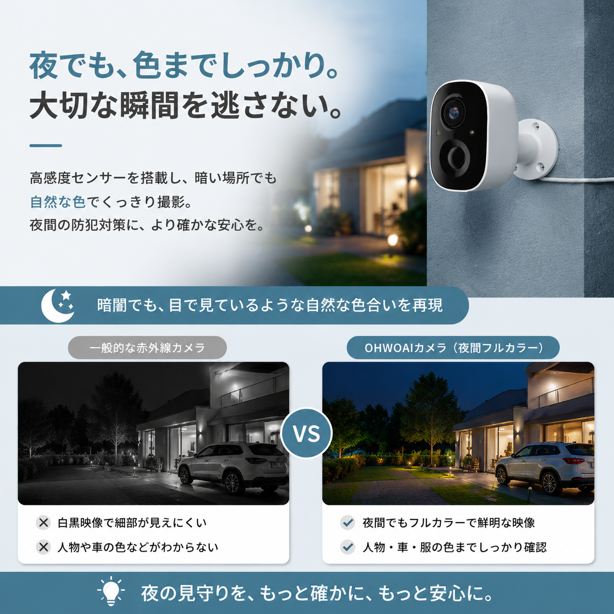 防犯カメラ 屋外 ソーラー 家庭用 監視カメラ wifi ワイヤレス