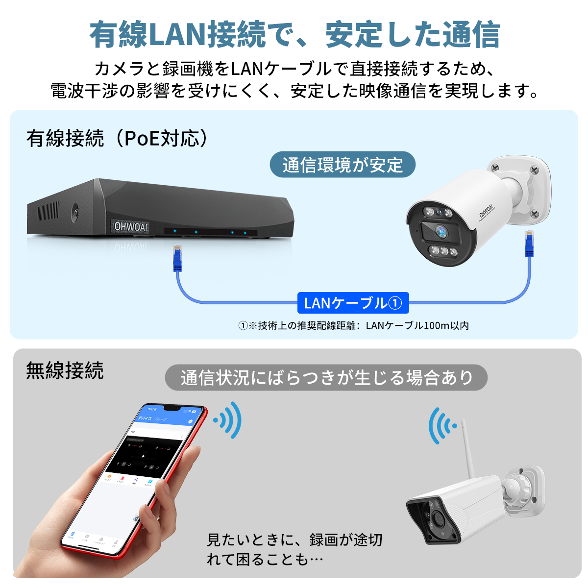 665 未開封　【30メートル超強暗視】OHWOAI POE防犯カメラセット 30メートル超強暗視】POE防犯カメラセット 防犯カメラ 屋外 POE給電