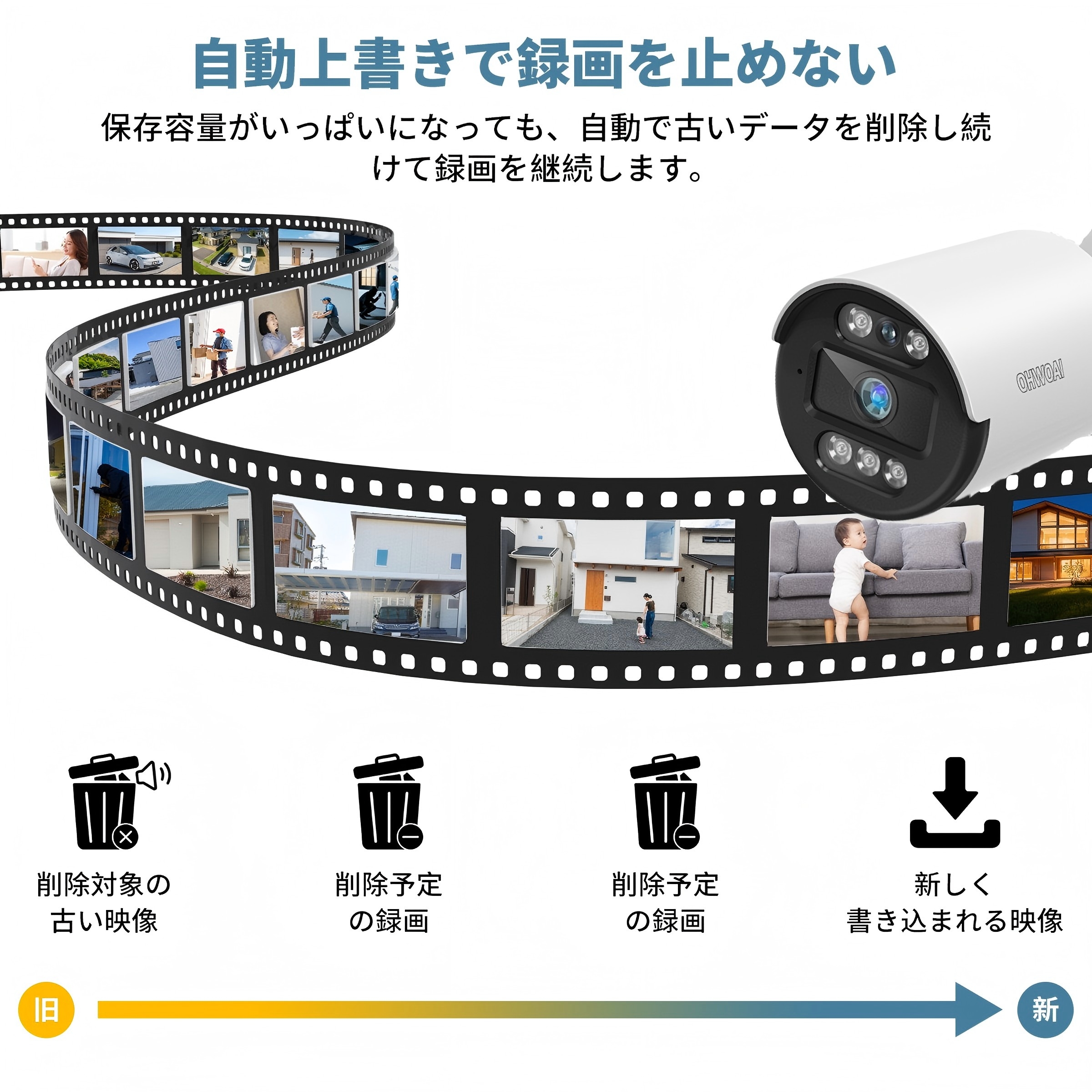 防犯カメラ 屋外 家庭用 監視カメラ 8台 防犯カメラセット 室内 500万