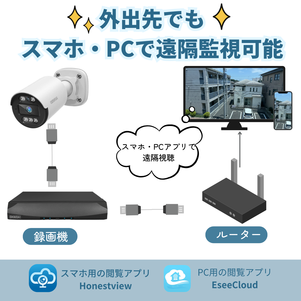 防犯カメラ 屋外 家庭用 監視カメラ 8台 防犯カメラセット 室内 500万