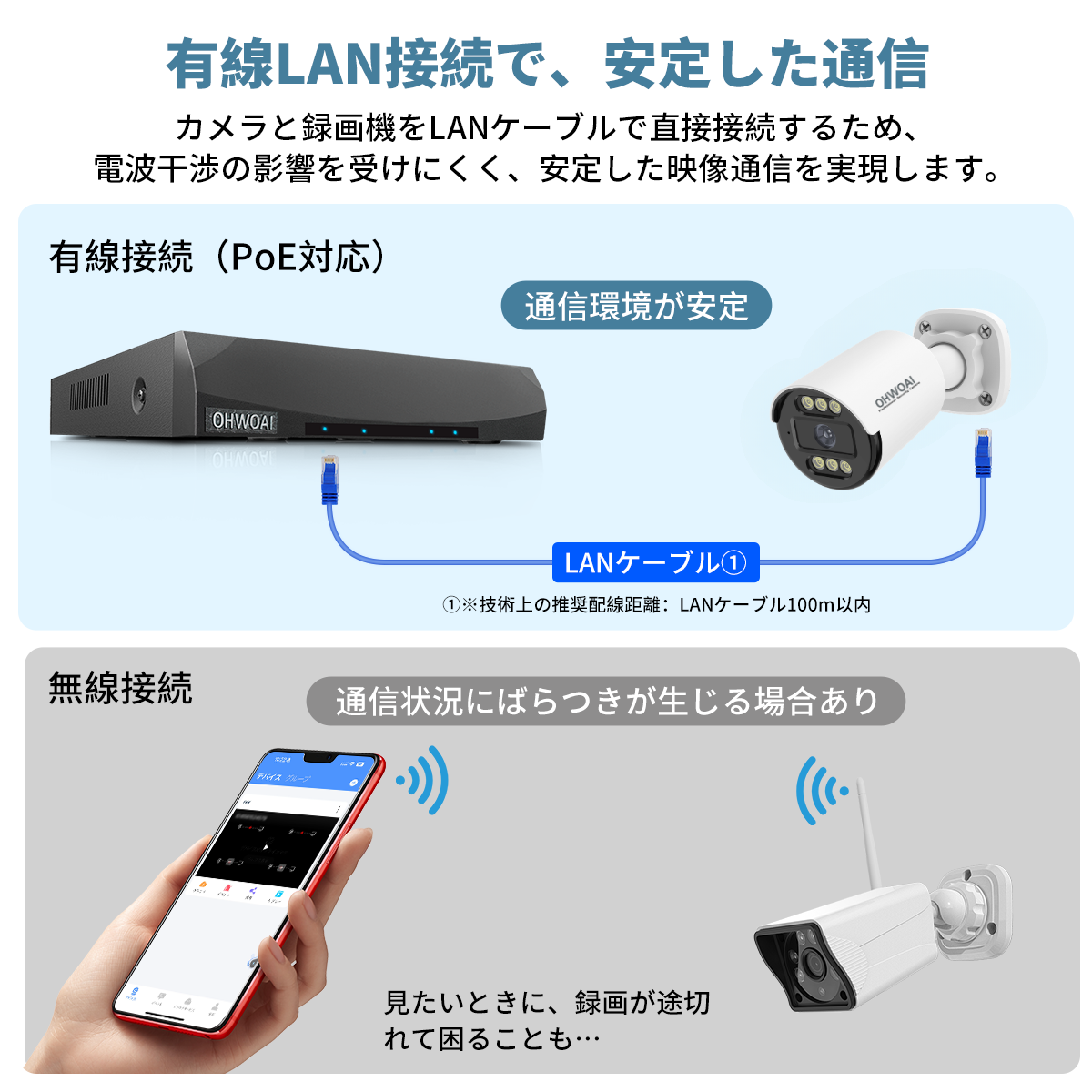 防犯カメラ 屋外 家庭用 8台 防犯カメラセット 室内 500万画素 PoE給電