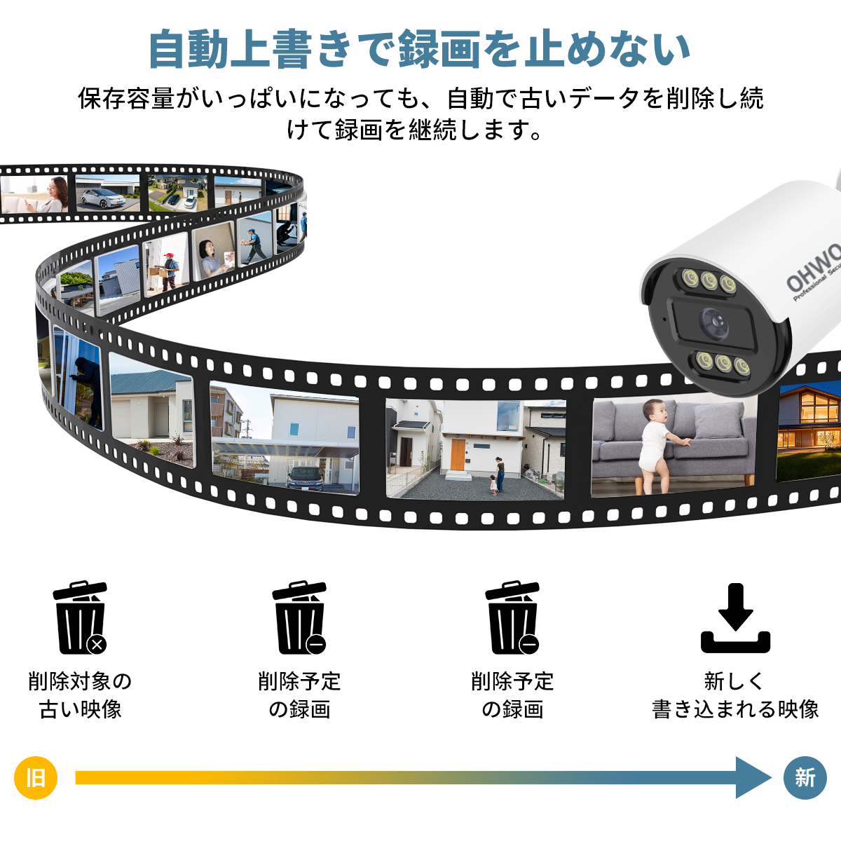 防犯カメラ 屋外 家庭用 8台 防犯カメラセット 室内 500万画素 PoE給電