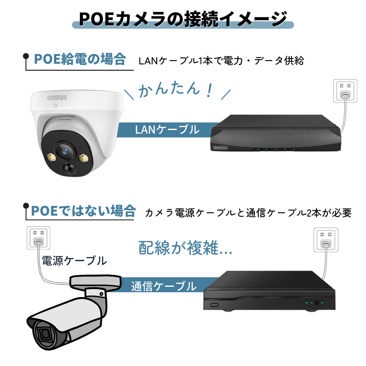 防犯カメラ 屋外 電源不要 ドーム型 800万画素 家庭用 2台 防犯カメラ