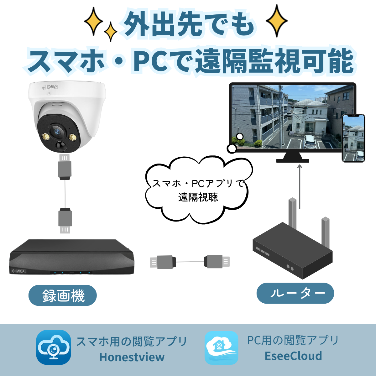 防犯カメラ 屋外 家庭用 監視カメラ 2台 ドーム型 防犯カメラセット