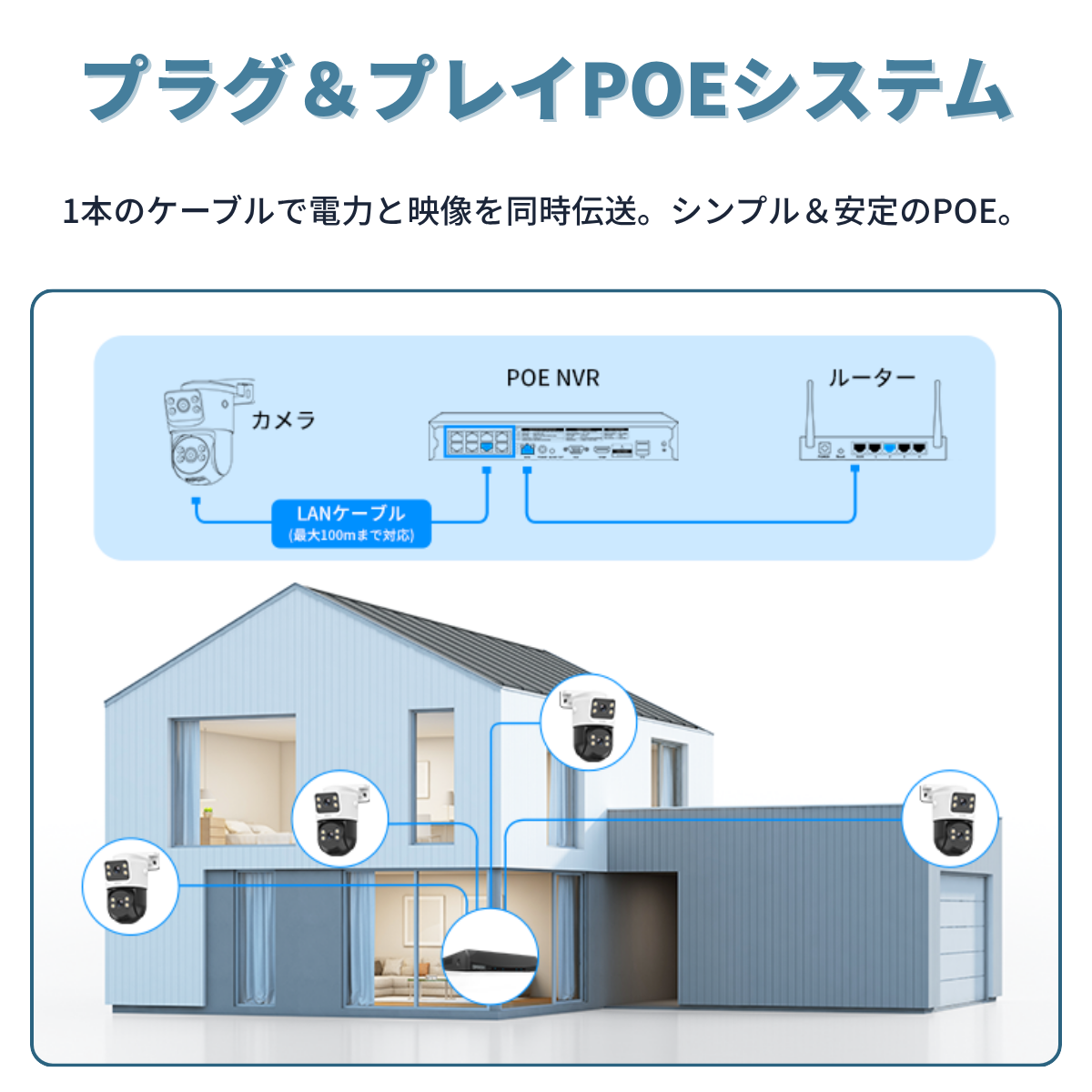 4K 800万画素・POE 防犯カメラ 増設用に 4台セット ケーブル付です！ 防犯カメラ 屋外 家庭用 2目レンズ 800万画素 PoE給電 監視カメラ 4台